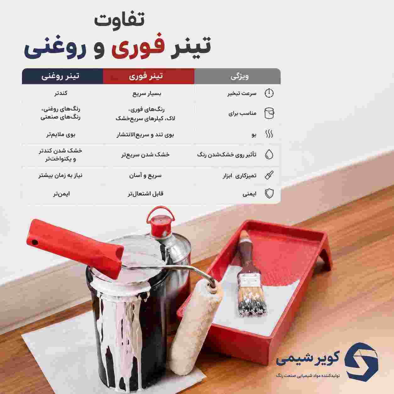 مقایسه تینر فوری و تینر روغنی