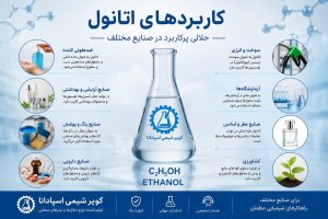کاربردهای اتانول به عنوان یک ماده واسطه تولید مواد شیمیایی دیگر و نیز به عنوان حلال
