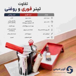 مقایسه تینر فوری و تینر روغنی